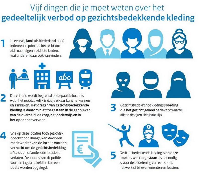 Verbodgezichtsbedekkendekledingbronministerie