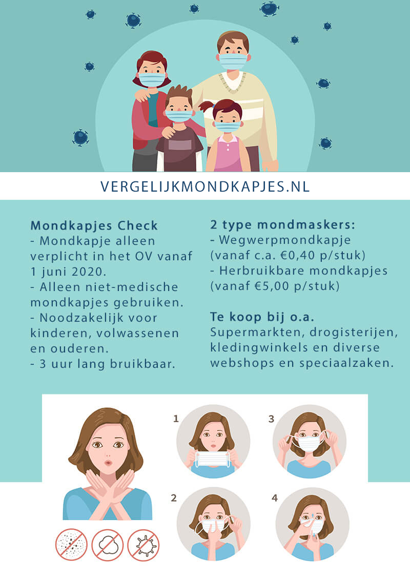 infographic mondkapjes